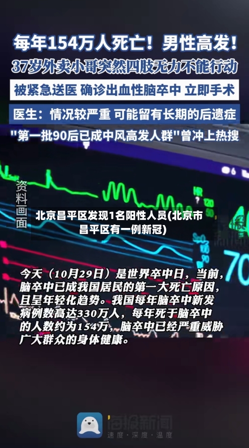 北京昌平区发现1名阳性人员(北京市昌平区有一例新冠)