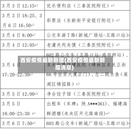 西安疫情最新新增(西安疫情最新新增消息)-第2张图片