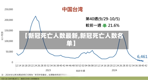 【新冠死亡人数最新,新冠死亡人数名单】