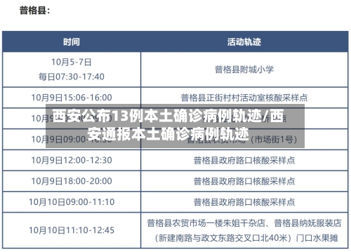 西安公布13例本土确诊病例轨迹/西安通报本土确诊病例轨迹