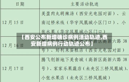 【西安公布新增确诊病例活动轨迹,西安新增病例行动轨迹公布】