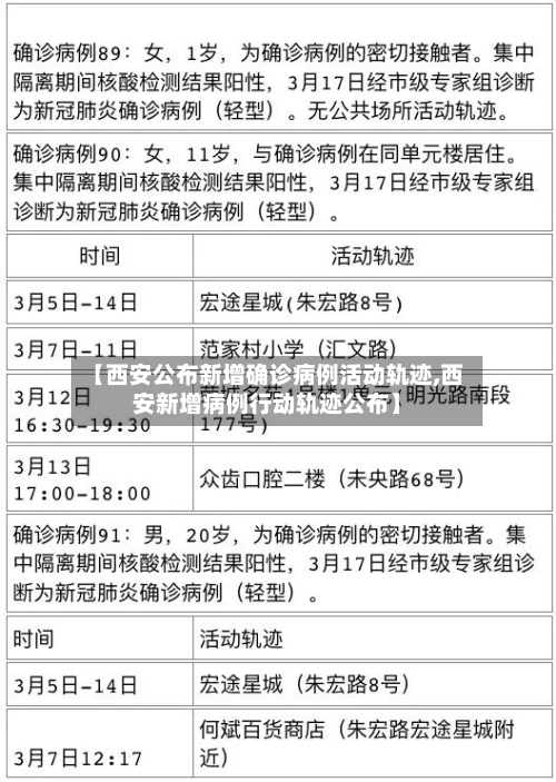 【西安公布新增确诊病例活动轨迹,西安新增病例行动轨迹公布】-第2张图片