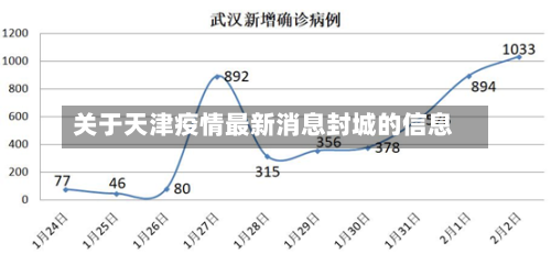 关于天津疫情最新消息封城的信息-第3张图片