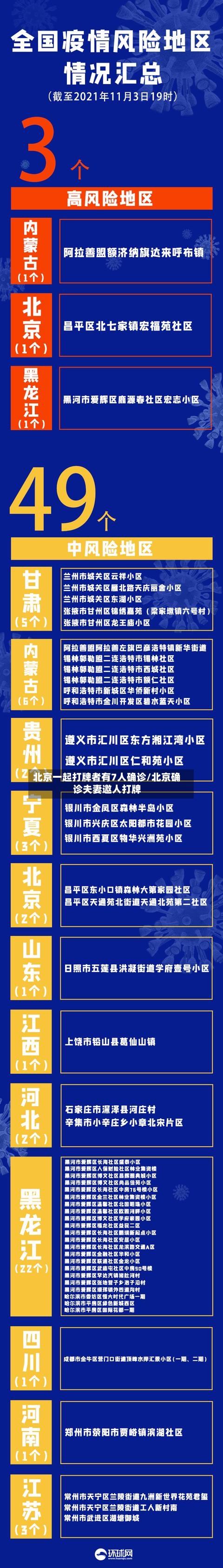 北京一起打牌者有7人确诊/北京确诊夫妻邀人打牌