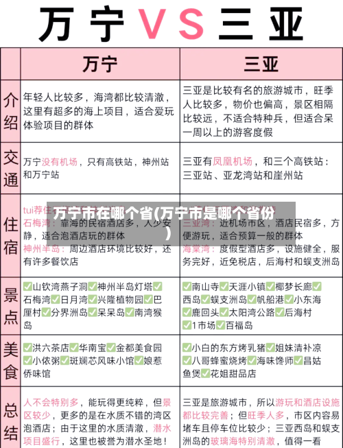 万宁市在哪个省(万宁市是哪个省份)