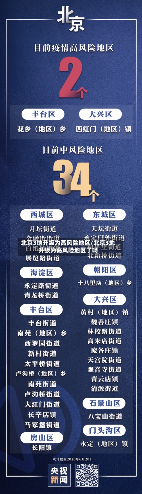 北京3地升级为高风险地区/北京3地升级为高风险地区了吗-第2张图片