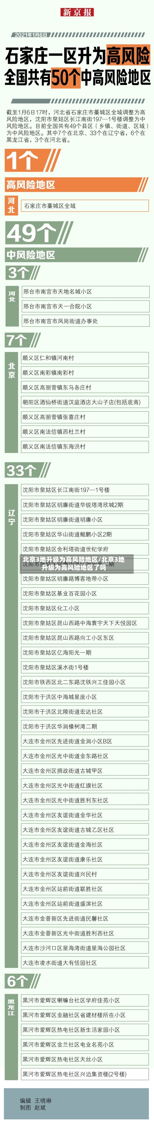 北京3地升级为高风险地区/北京3地升级为高风险地区了吗-第3张图片
