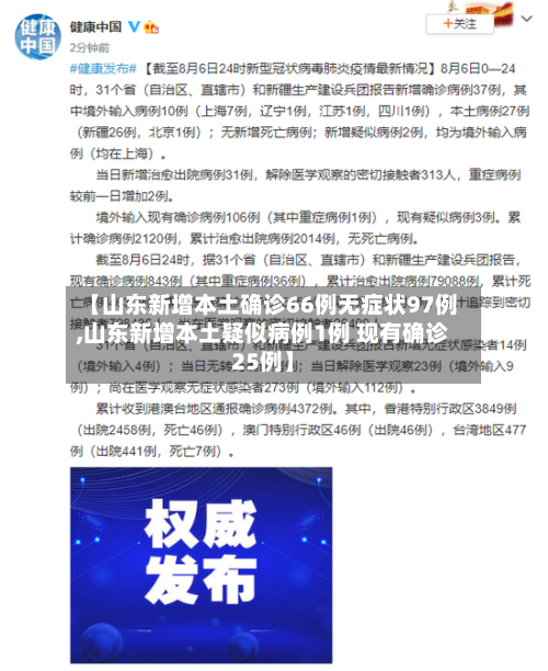 【山东新增本土确诊66例无症状97例,山东新增本土疑似病例1例 现有确诊25例】