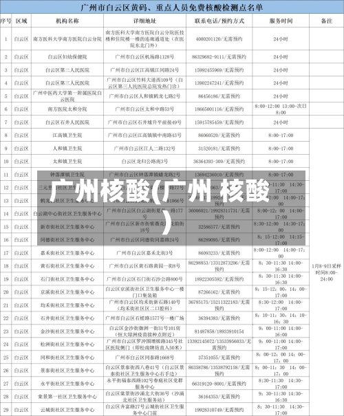 广州核酸(广州 核酸)