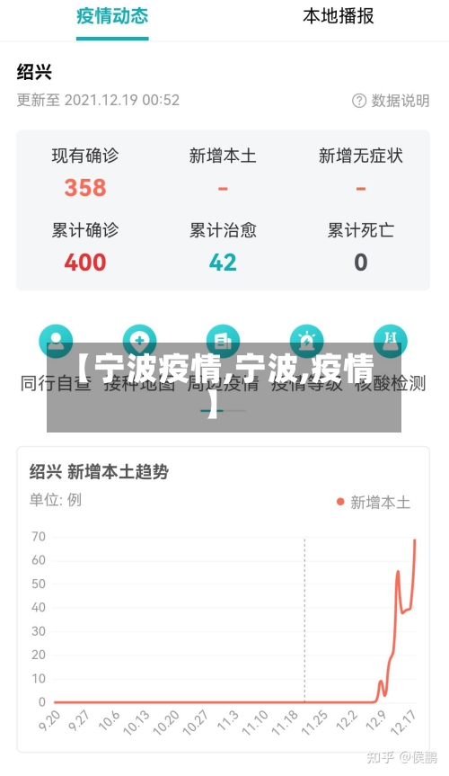【宁波疫情,宁波,疫情】