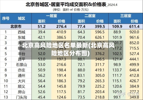 北京高风险地区名单最新(北京高风险地区分布图)-第3张图片