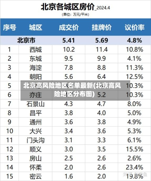 北京高风险地区名单最新(北京高风险地区分布图)-第2张图片