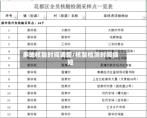 多地核酸时间调整/核酸检测时间缩短-第3张图片