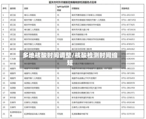 多地核酸时间调整/核酸检测时间缩短