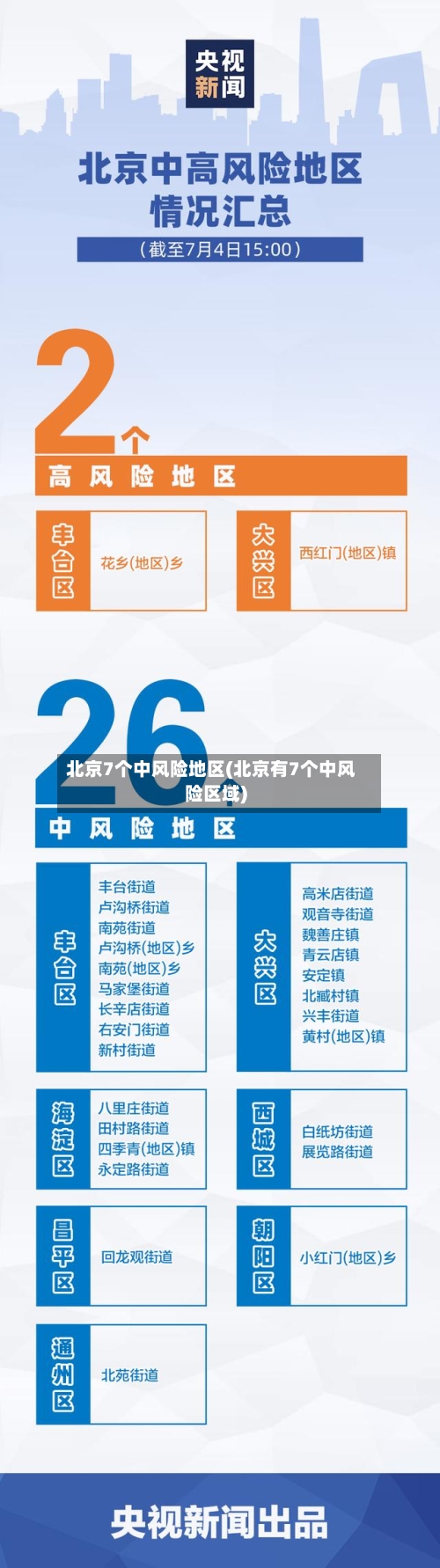 北京7个中风险地区(北京有7个中风险区域)