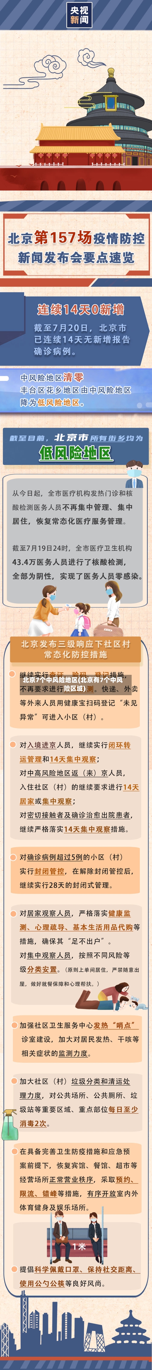 北京7个中风险地区(北京有7个中风险区域)-第2张图片
