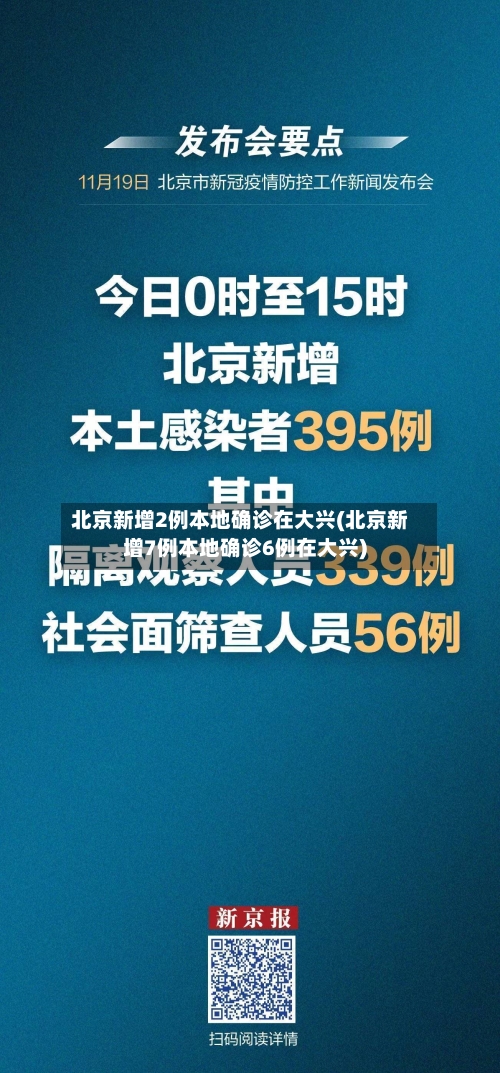 北京新增2例本地确诊在大兴(北京新增7例本地确诊6例在大兴)