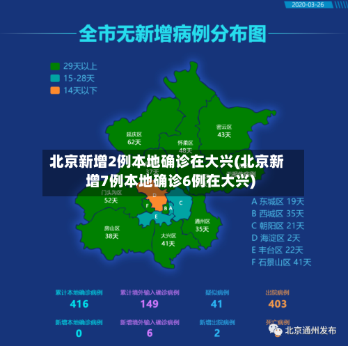 北京新增2例本地确诊在大兴(北京新增7例本地确诊6例在大兴)-第3张图片