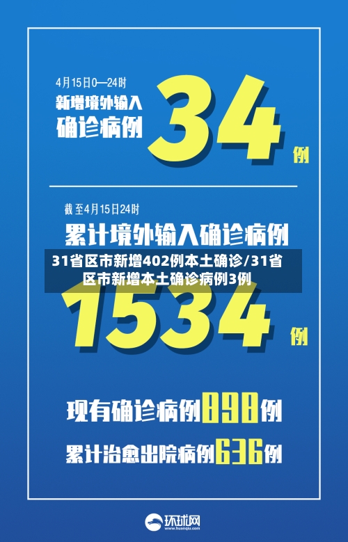 31省区市新增402例本土确诊/31省区市新增本土确诊病例3例