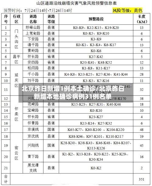 北京昨日新增1例本土确诊/北京昨日新增本地确诊病例31例名单-第2张图片