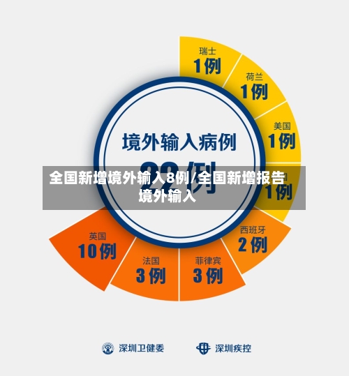 全国新增境外输入8例/全国新增报告境外输入-第2张图片