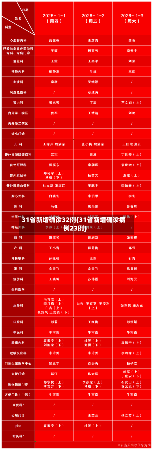 31省新增确诊32例(31省新增确诊病例23例)-第2张图片