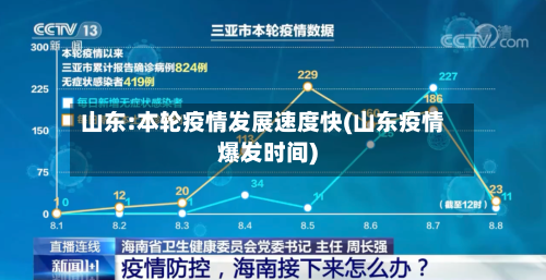 山东:本轮疫情发展速度快(山东疫情爆发时间)-第3张图片