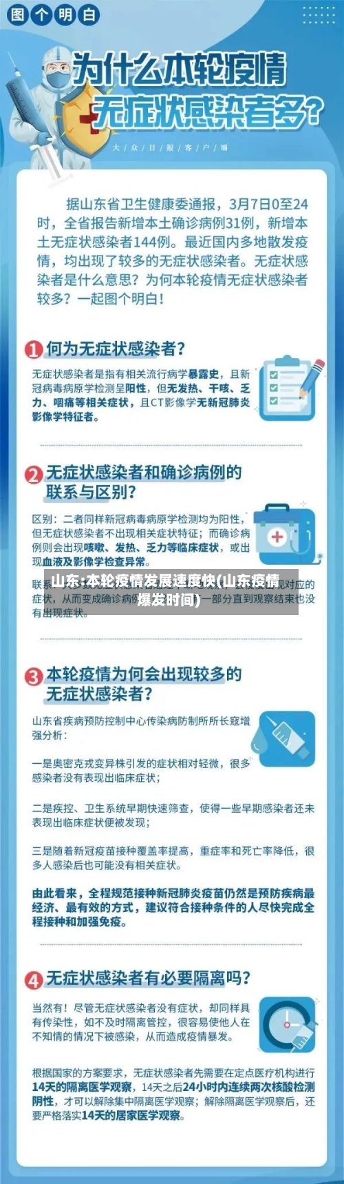 山东:本轮疫情发展速度快(山东疫情爆发时间)