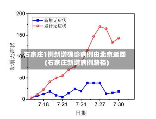 石家庄1例新增确诊病例由北京返回(石家庄新增病例路径)-第2张图片