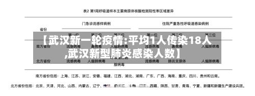 【武汉新一轮疫情:平均1人传染18人,武汉新型肺炎感染人数】