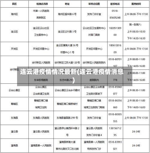 连云港疫情情况最新(连云港疫情消息)