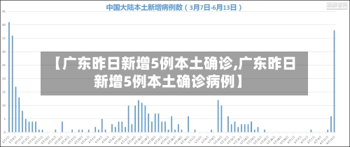 【广东昨日新增5例本土确诊,广东昨日新增5例本土确诊病例】