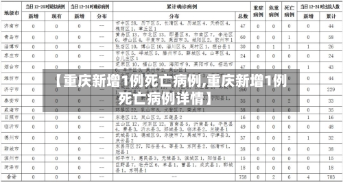 【重庆新增1例死亡病例,重庆新增1例死亡病例详情】