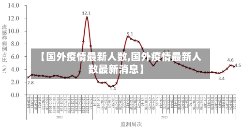 【国外疫情最新人数,国外疫情最新人数最新消息】