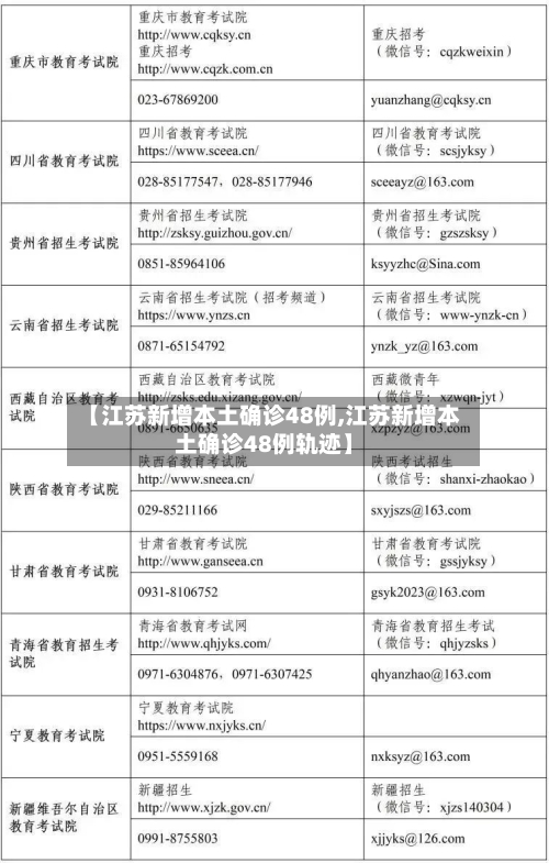 【江苏新增本土确诊48例,江苏新增本土确诊48例轨迹】-第2张图片