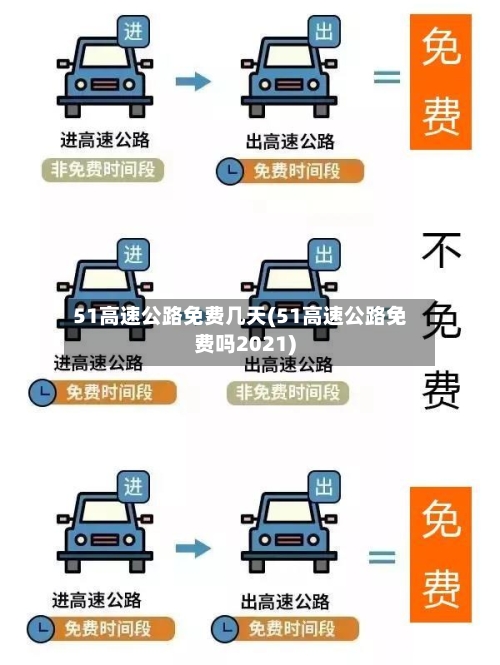 51高速公路免费几天(51高速公路免费吗2021)