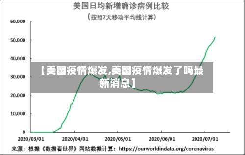 【美国疫情爆发,美国疫情爆发了吗最新消息】