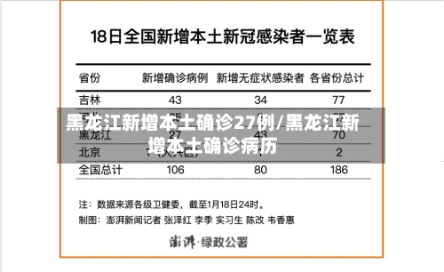 黑龙江新增本土确诊27例/黑龙江新增本土确诊病历