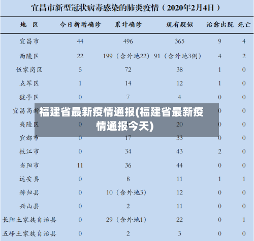 福建省最新疫情通报(福建省最新疫情通报今天)-第2张图片