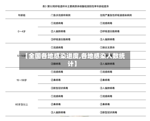 【全国各地感染进度,各地感染人数统计】