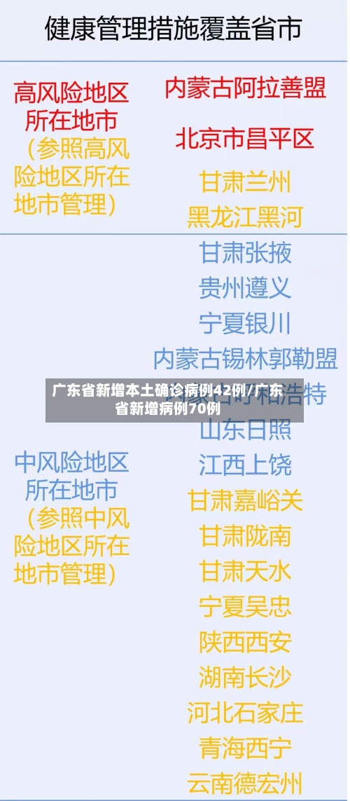 广东省新增本土确诊病例42例/广东省新增病例70例