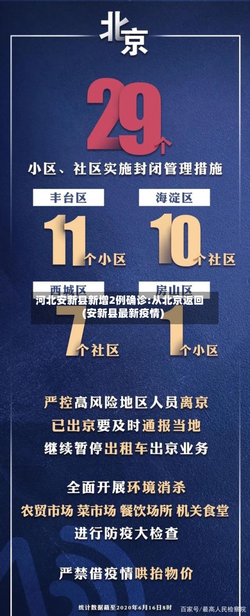 河北安新县新增2例确诊:从北京返回(安新县最新疫情)-第2张图片