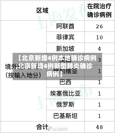 【北京新增4例本地确诊病例,北京新增4例新型肺炎确诊病例】-第2张图片
