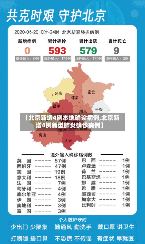 【北京新增4例本地确诊病例,北京新增4例新型肺炎确诊病例】