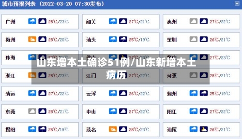 山东增本土确诊51例/山东新增本土病历-第2张图片