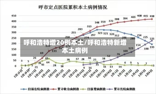 呼和浩特增20例本土/呼和浩特新增本土病例-第3张图片