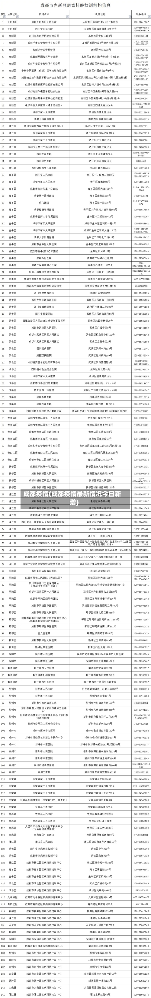 成都疫情(成都疫情最新情况今日新增)