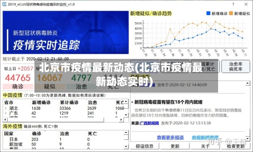 北京市疫情最新动态(北京市疫情最新动态实时)