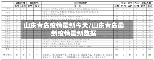 山东青岛疫情最新今天/山东青岛最新疫情最新数据-第2张图片