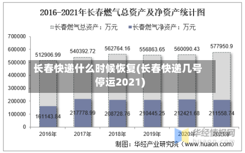 长春快递什么时候恢复(长春快递几号停运2021)-第3张图片